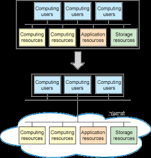 linux cloud services
