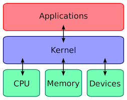 linux kernel