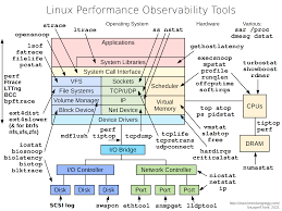 linux performance