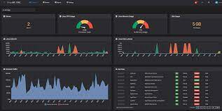 linux performance monitoring