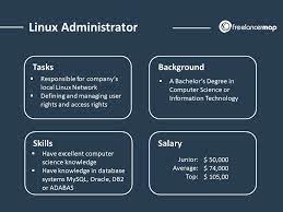 linux system administration