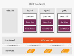 linux virtualization solutions