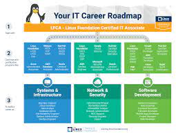 linux certification programs
