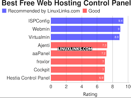 open source web hosting
