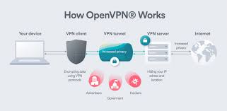 openvpn open source