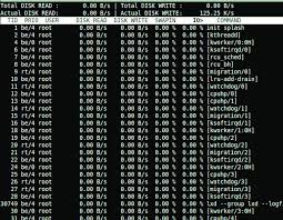 best linux system monitor